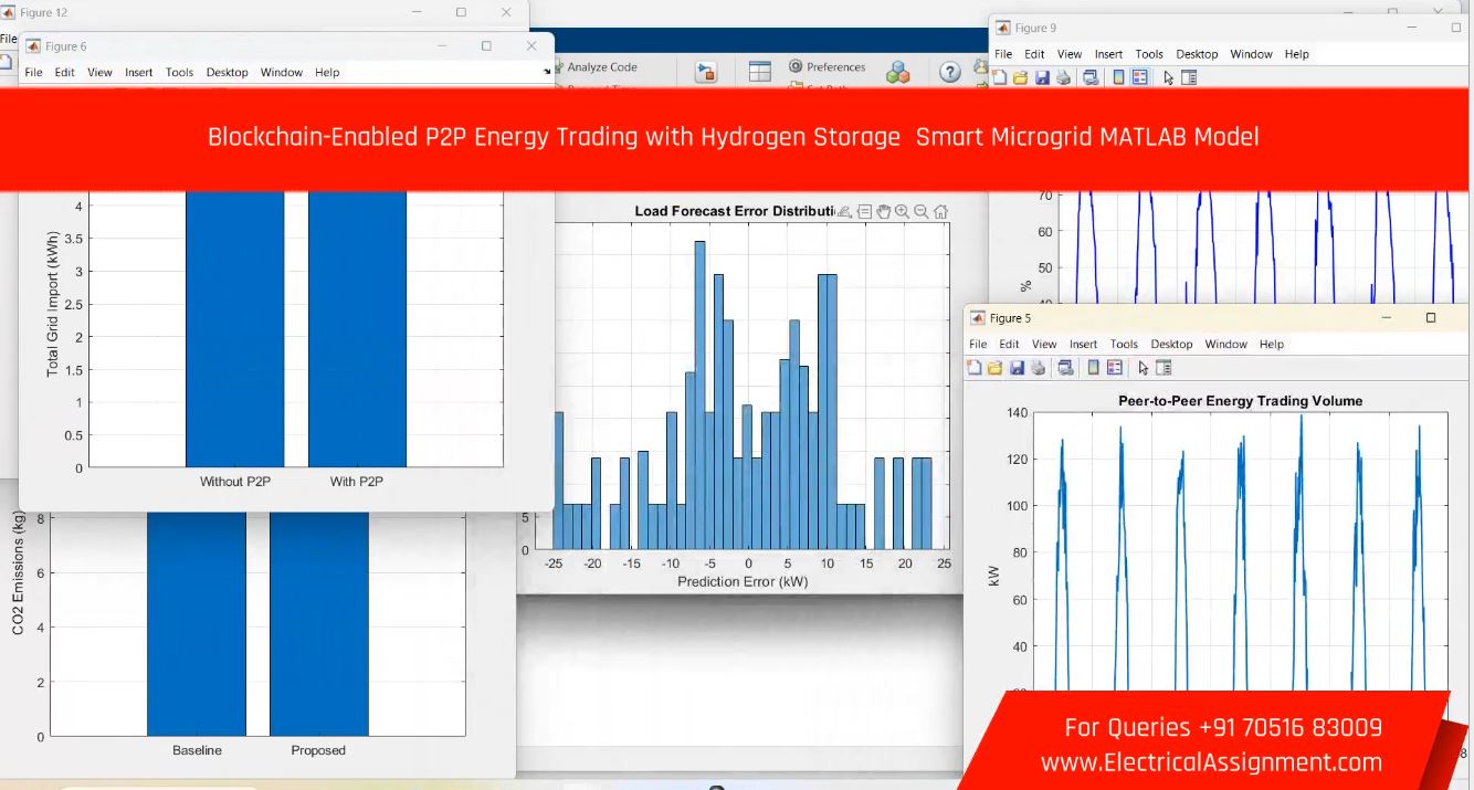 Privacy Preserving Peer to Peer Energy Trading in Smart Grids with EV and DER MATLAB Simulation screenshot 2